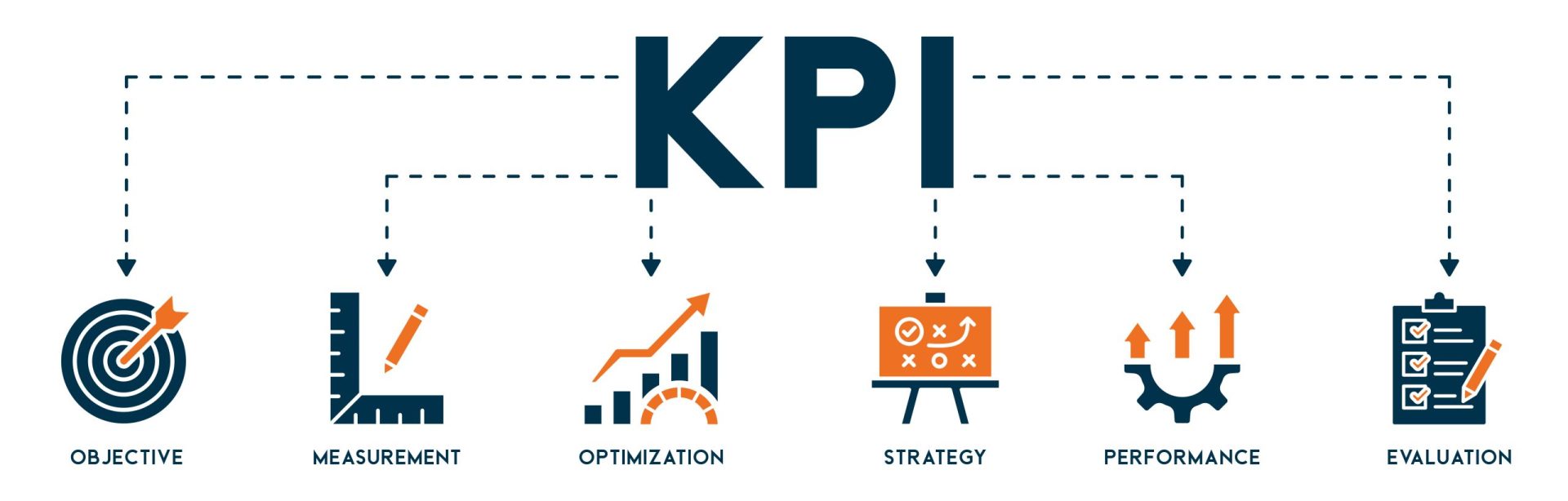 key performance indicators for digital marketing campaigns and brand awareness campaigns